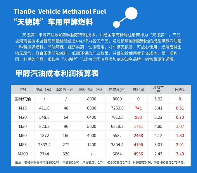 甲醇汽油利潤核算表